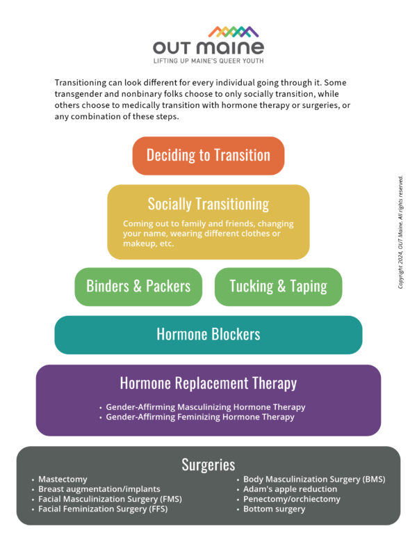 Steps for Transitioning - DOWNLOAD